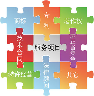 知识产权战略法律思维